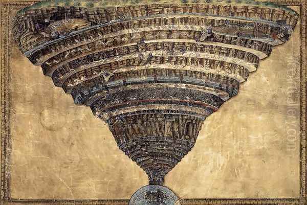 The Abyss of Hell 1480s Oil Painting by Sandro Botticelli