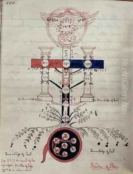 Symbolic diagram of the Garden of Eden before the Fall of Man Oil Painting by Elizabeth Burnett