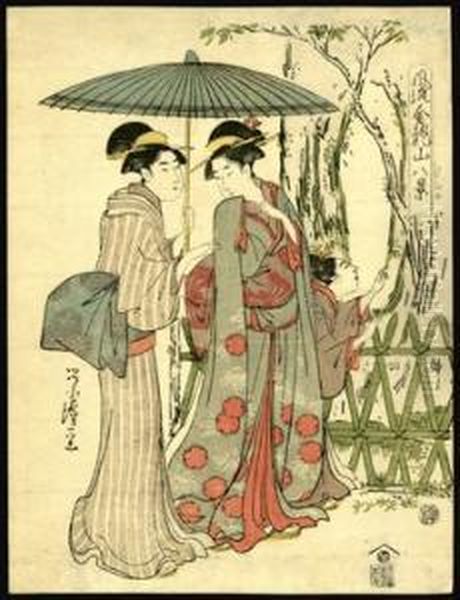 Two Beauties And Girl Under Umbrella Oil Painting by Chobunsai Eishi