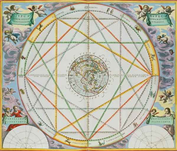 The Conjunction of the Planets, from 'The Celestial Atlas, or The Harmony of the Universe' Oil Painting by Andreas Cellarius