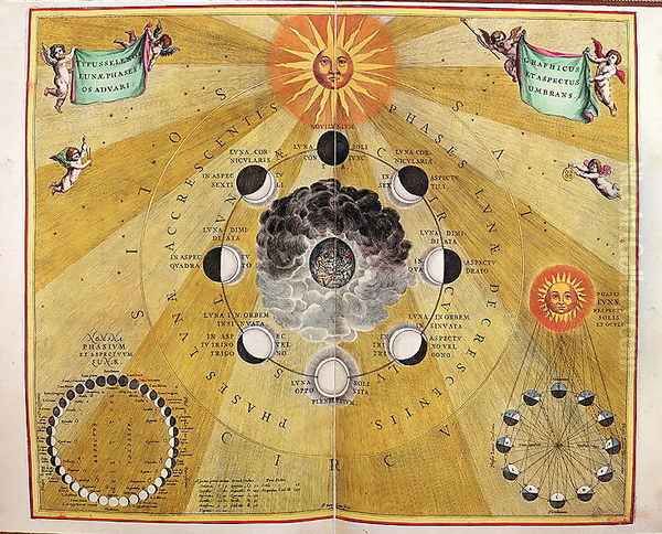 Phases of the Moon, from 'The Celestial Atlas, or The Harmony of the Universe' 1660-61 Oil Painting by Andreas Cellarius