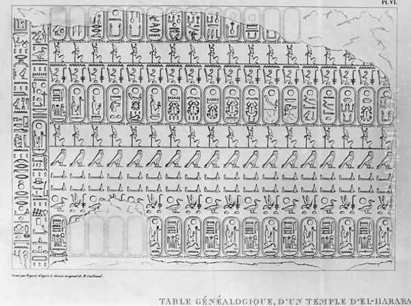 Letter addressed to the French Ambassador Pierre de Blacas d'Aulps regarding the Royal Museum of Egyptian Art in Turin, genealogical table from a temple in El-Haraba, 1824 Oil Painting by Jean Francois Champollion