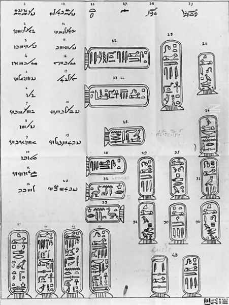 Letter written in hieroglyphic characters, addressed to Joseph Dacier, the French scholar and academician (1742-1833) 1822 Oil Painting by Jean Francois Champollion