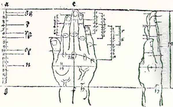 Hand Oil Painting by Albrecht Durer