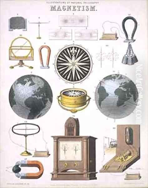 Magnetism Oil Painting by John Emslie