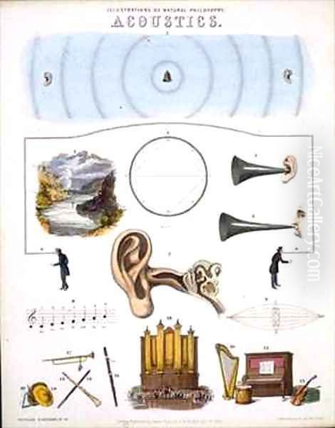 Acoustics Oil Painting by John Emslie