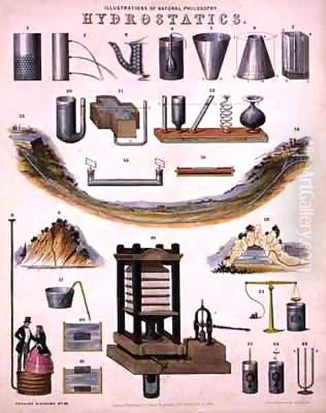 Hydrostatics Oil Painting by John Emslie