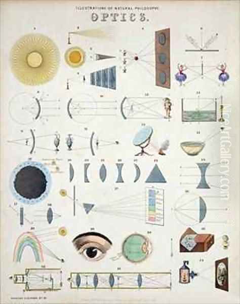 Optics Illustrations of Natural Philosophy Oil Painting by John Emslie