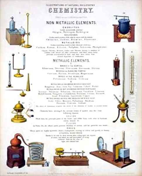 Chemistry Oil Painting by John Emslie