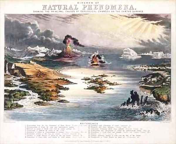 Diagram of Natural Phenomena Oil Painting by John Emslie