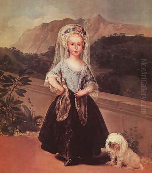 Portait Of Maria Teresa De Borbon Y Vallabriga Oil Painting by Francisco De Goya y Lucientes