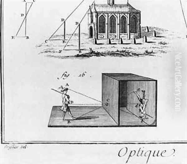 Camera obscura Optics Chapter Oil Painting by Louis-Jacques Goussier