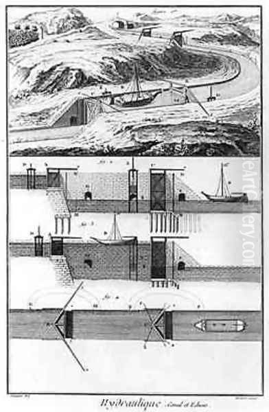 Hydraulic canal and locks Mathematics Chapter Oil Painting by Louis-Jacques Goussier