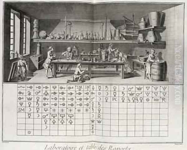 Scientific laboratory and table of chemical signs Oil Painting by Louis-Jacques Goussier