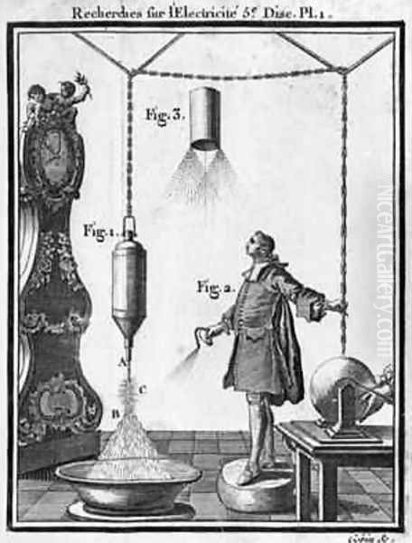 Electrical discharge of bodies electrified by points plate from Essai sur lelectricite des corps Oil Painting by Gobin