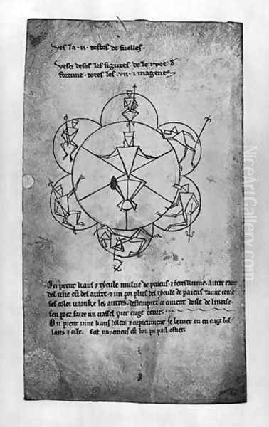 Wheel of Fortune. Formula for a ceramic making-up and a depilatory cream Oil Painting by Villard De Honnecourt