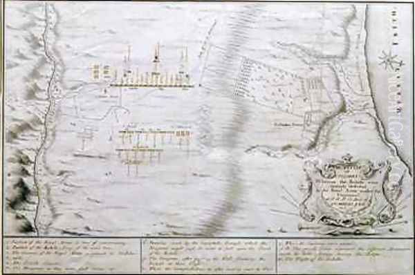 Plan of the Battle of Culloden Oil Painting by William Hall