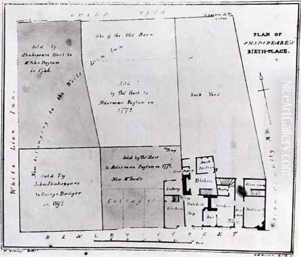 Plan of Shakespeares Birthplace Oil Painting by Heming, W.