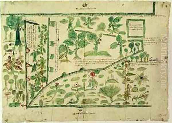 Map Showing Part of the Manor of Shawe Berkshire England Oil Painting by John Hasard