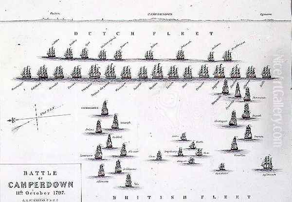 Plan of the Battle of Camperdown Oil Painting by Alexander Keith Johnston