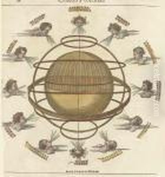 The Armillary Sphere Oil Painting by Albrecht Durer