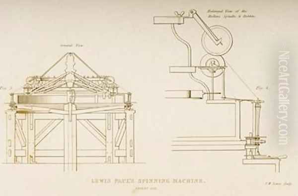 Drawing of Lewis Pauls Spinning Machine Oil Painting by Joseph Wilson Lowry