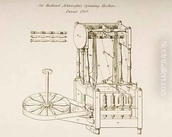 Drawing of Sir Richard Arkwrights Spinning Machine Oil Painting by Joseph Wilson Lowry