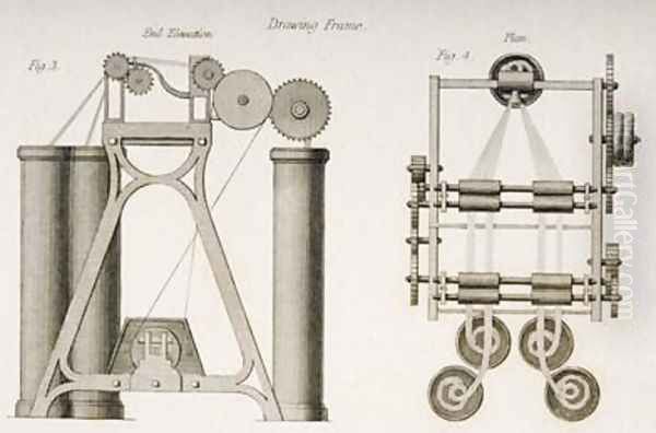 Drawing Frame shown from its end and from above Oil Painting by Joseph Wilson Lowry