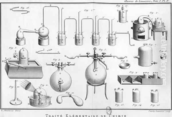 Experiment on the decomposition of water Oil Painting by Marie Anne Pierrette Lavoisier