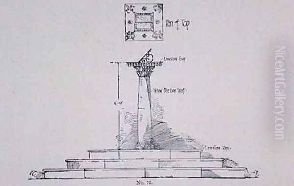 Design for a sun dial from Thomas Mawsons The Art and Craft of Garden Making Oil Painting by Thomas Hayton Mawson