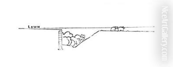 Cross section of a landscape from Thomas Mawsons The Art and Craft of Garden Making 3 Oil Painting by Thomas Hayton Mawson