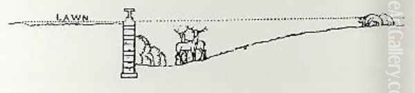 Cross section of a landscape from Thomas Mawsons The Art and Craft of Garden Making 2 Oil Painting by Thomas Hayton Mawson