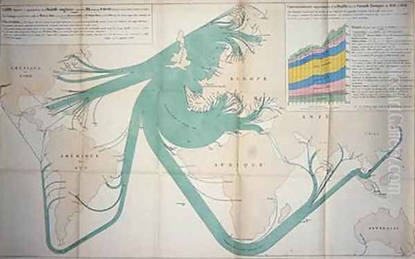 Map showing the export of coal from the British Isles in 1864 Oil Painting by Charles Joseph Minard