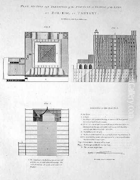 Plan, Section and Elevation of the Poo-ta-la, or Temple of the Lama at Zhe-hol in Tartary, engraved by Joseph Baker, pub. by G. Nicol, 1796 Oil Painting by Parish, Henry William