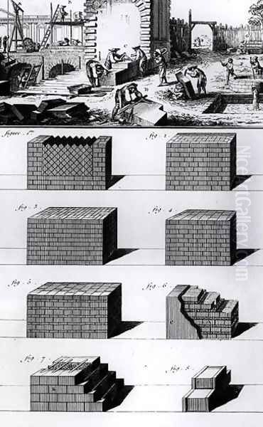 Stonemasons at work and various examples of wall-building techniques, engraved by Lucotte Oil Painting by Prevost