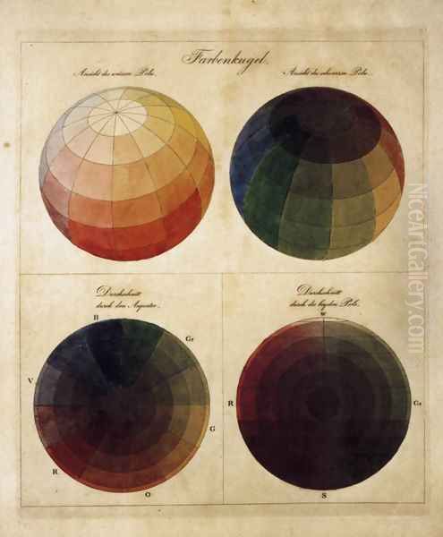 Colour Spheres 1809 Oil Painting by Philipp Otto Runge