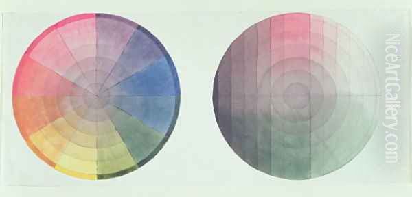 Two studies of the cross section and longitudinal section of a Colour Globe, 1809 Oil Painting by Philipp Otto Runge