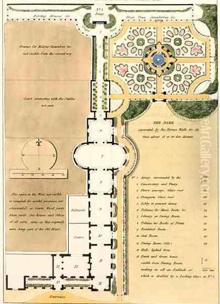 A Plan Explained, from Fragments on the Theory and Practice of Landscape Gardening, pub. 1816 Oil Painting by Humphry Repton