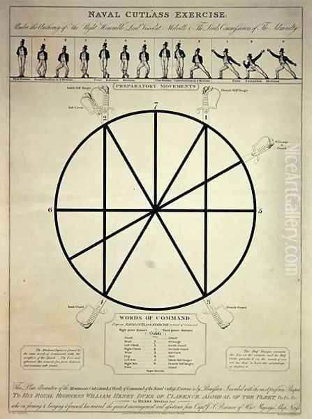 Naval cutlass exercise including prepatory movements and words of command, engraved by I. Girtin, published by T. Egerton, 7th February 1814 Oil Painting by Thomas Rowlandson