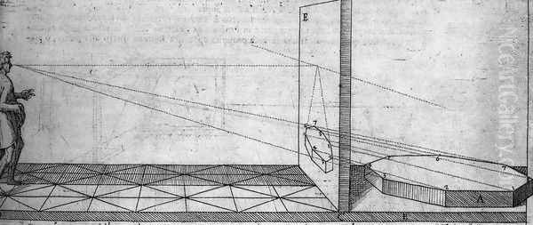 Perspective diagram 1583 Oil Painting by Giacomo da Vignola