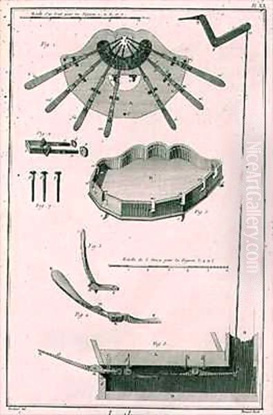 Plate XX, The spread and workings of the pedals in a harp, from the Encyclopedia of Denis Diderot (1713-84) and Jean le Rond d'Alembert (1717-83) Oil Painting by Robert Benard