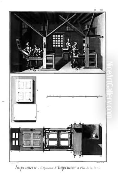 Interior of a Printing Works and Plan of a Press Oil Painting by Robert Benard