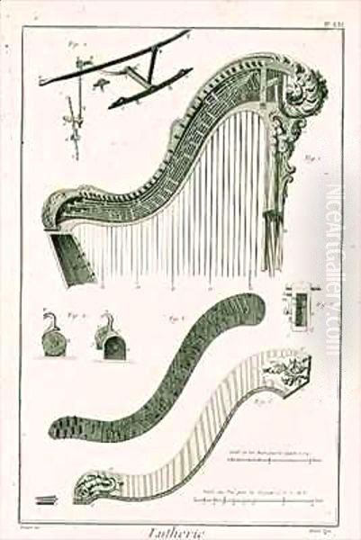 Plate XXI, The console of a harp with details of the levers and springs Oil Painting by Robert Benard