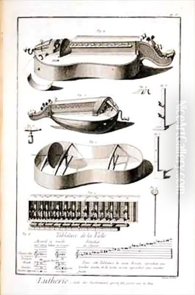 Plate V, Instruments that are played with a handle Oil Painting by Robert Benard