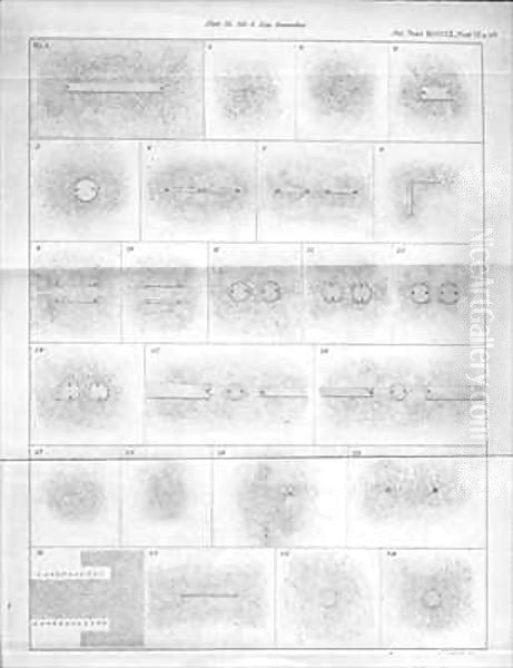 A page depicting experiments with magnets Oil Painting by James Basire