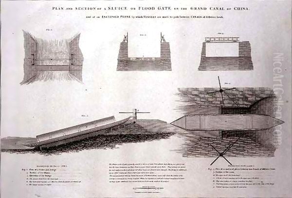 Plan and Section of a Sluice or Flood Gate on the Grand Canal of China Oil Painting by William Alexander