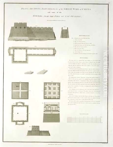 Plans, Sections and Elevations of the Great Wall of China, and some of the Towers, near the Pass of Cou-Pe-Keou Oil Painting by William Alexander