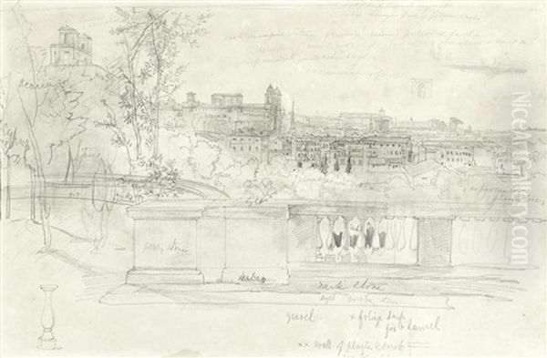 View Of Rome Oil Painting by Edward Lear