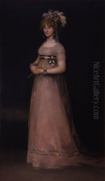 Portrait of Maria Luisa de Borbon y Vallabriga Oil Painting by Francisco Goya